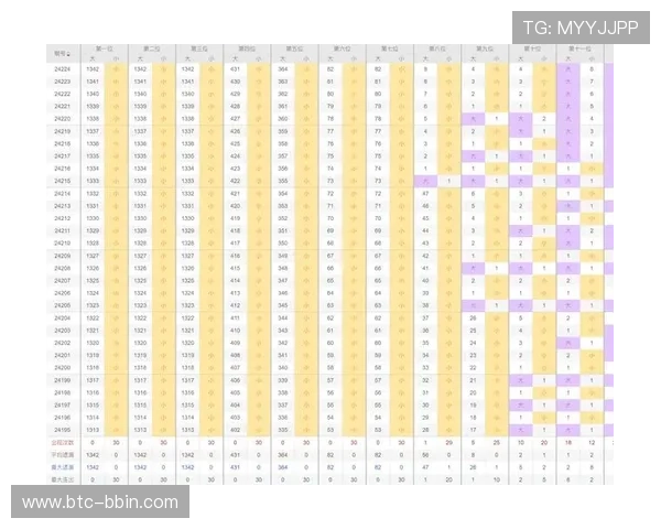 一分快三预测网提供专业最准的最新开奖数据与趋势分析帮助玩家提升中奖几率 一分快三预测网提供专业最准的最新开奖数据与趋势分析帮助玩家提升中奖几率