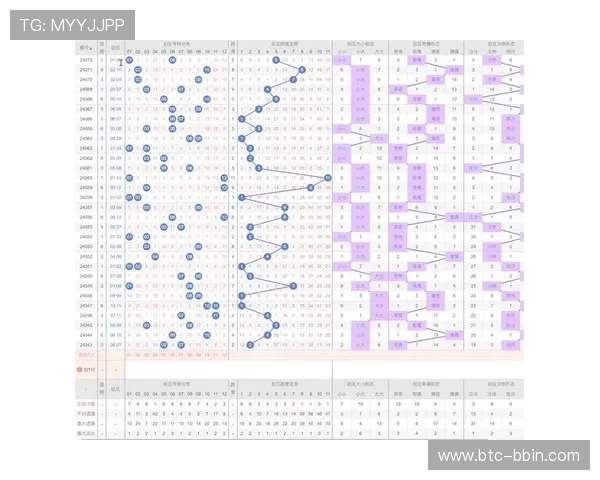 如何利用基诺型彩票的历史数据分析规律，提升中奖几率的实战经验总结
