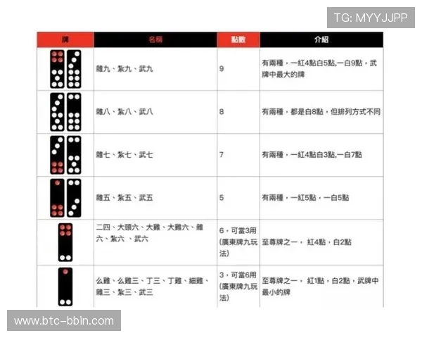 打牌九的最佳策略详解,如何通过科学布局提升获胜几率 打牌九的最佳策略详解,如何通过科学布局提升获胜几率
