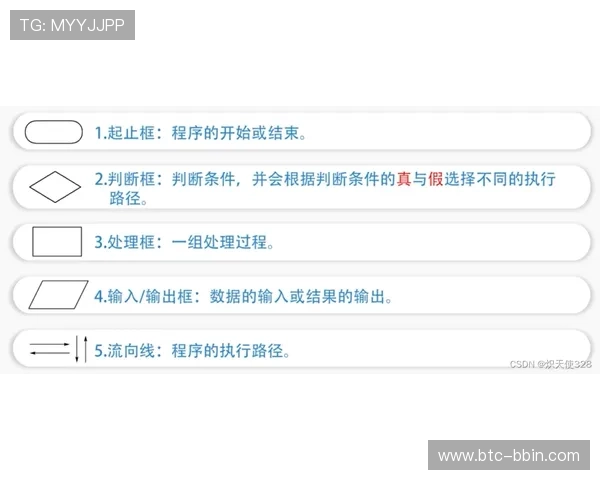BBIN在线注册平台安全注册流程详解保障用户账号安全的关键措施